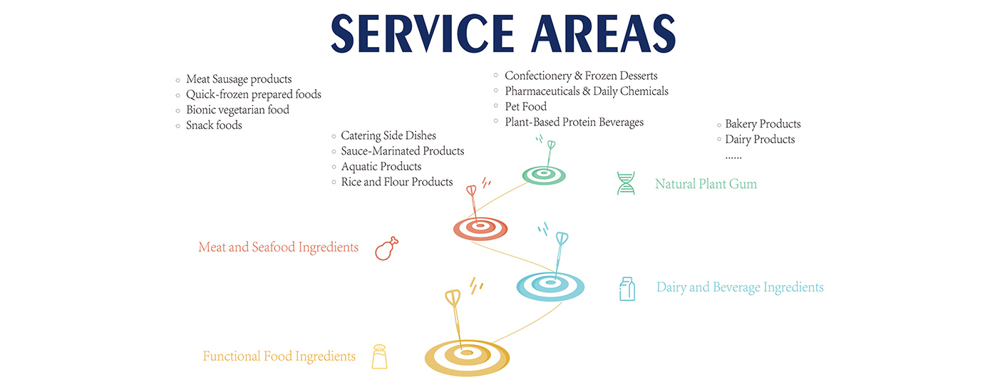Service Areas